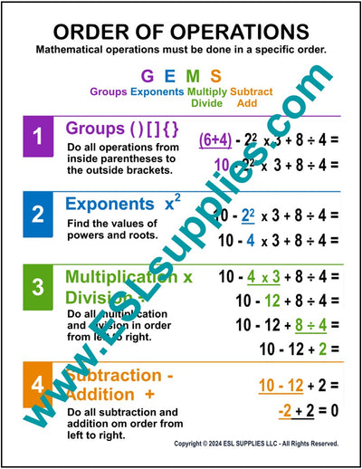 Math Educational Classroom Posters Charts Adult K12 – ESL Supplies