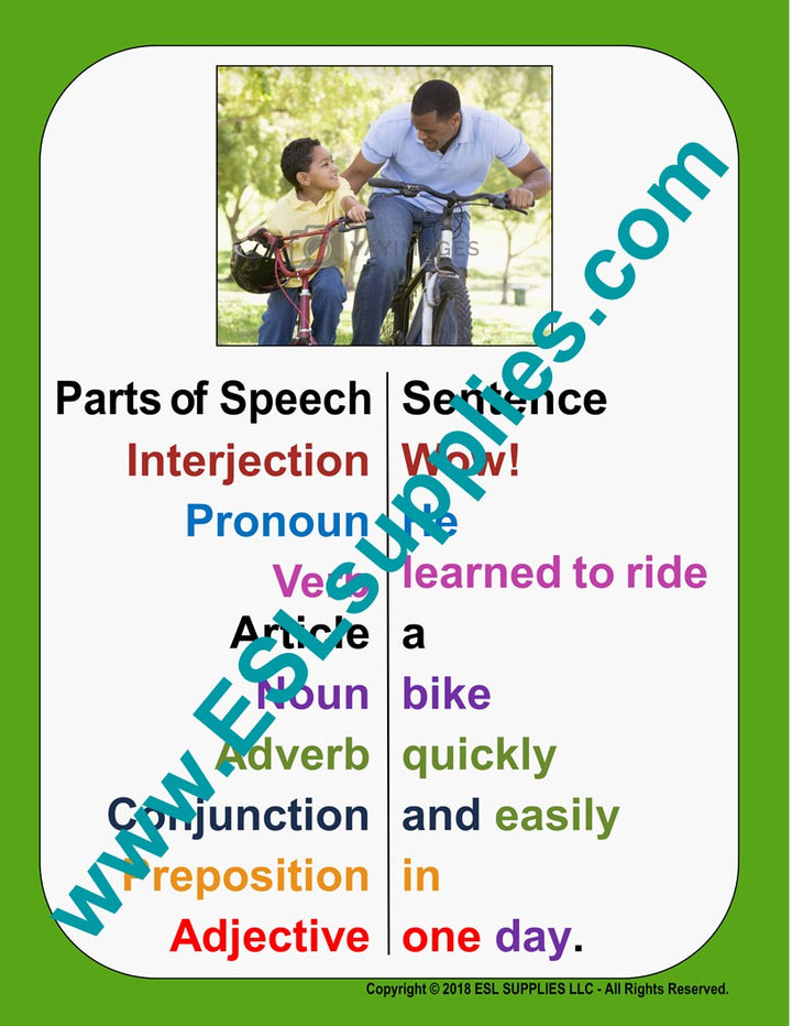 Parts of speech ESL Classroom Anchor Chart Poster