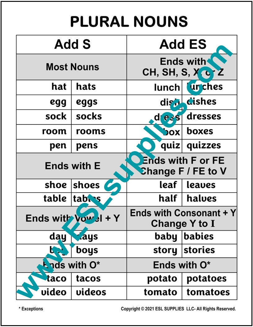 Plural of Address: Mastering English Grammar Through