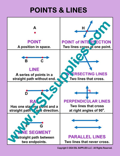 Points and Lines Math Poster