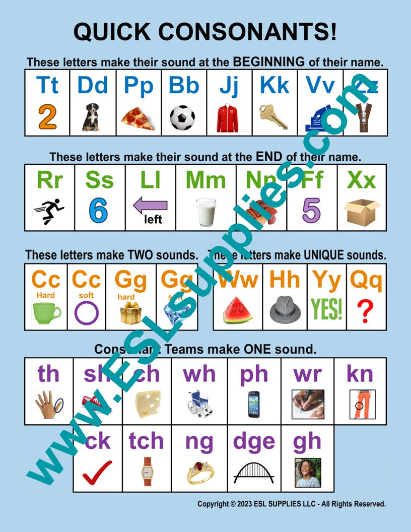 Quick Consonants ESL Classroom Anchor Chart Poster