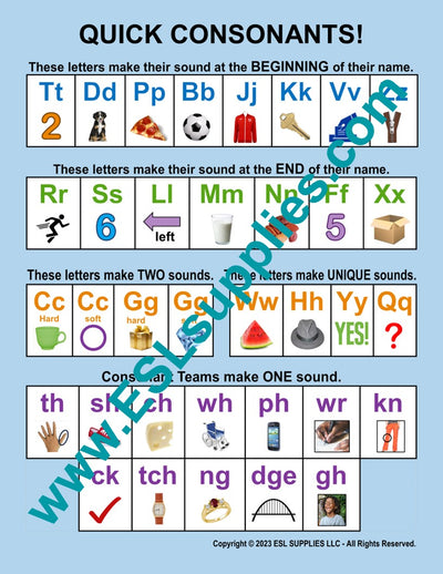 Quick Consonants ESL Classroom Anchor Chart Poster