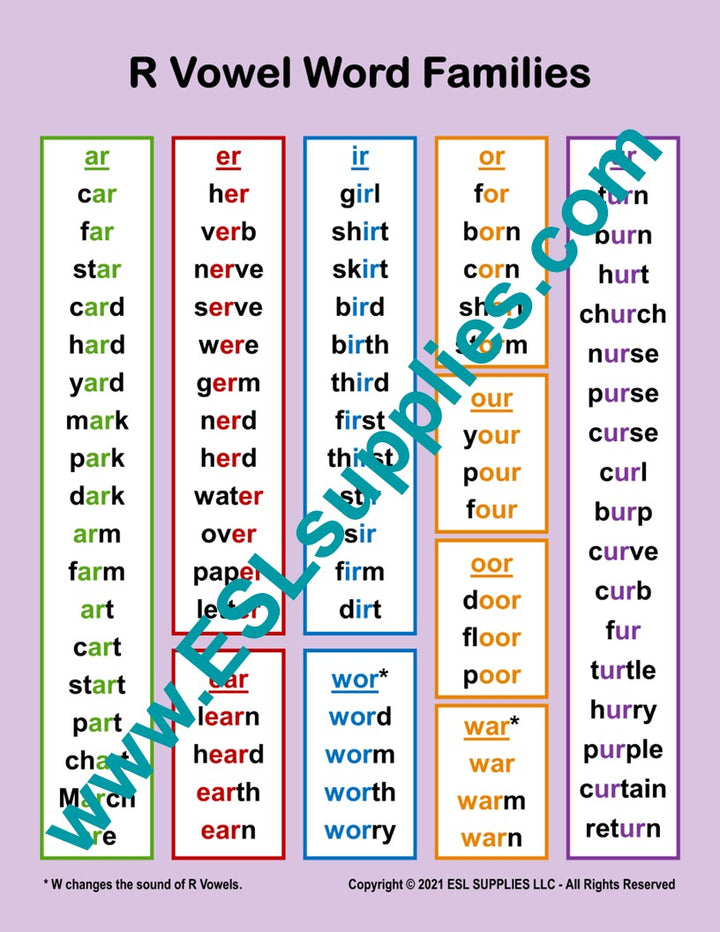R Vowel Word Families ESL Classroom Anchor Chart Poster