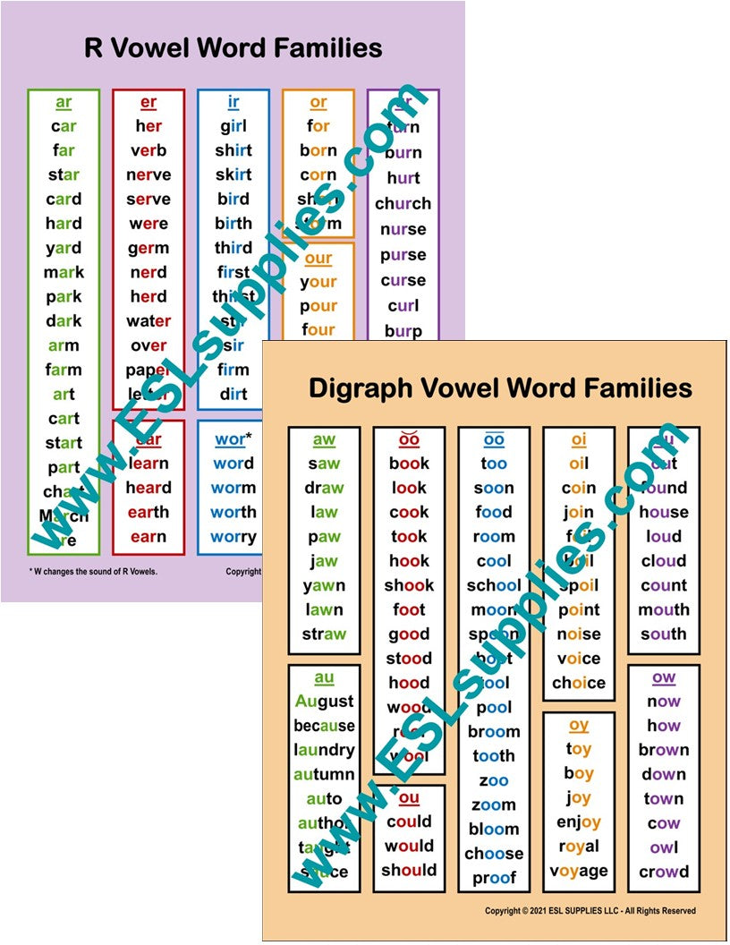 R Vowels, Digraph Vowels Word Families ESL Classroom Anchor Chart Poster