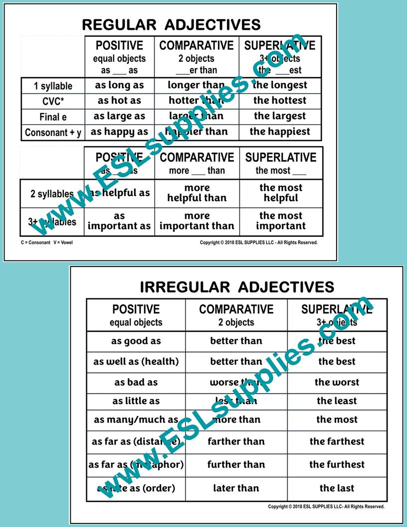 Regular & Irregular Adjectives ESL English Language Classroom Poster ...