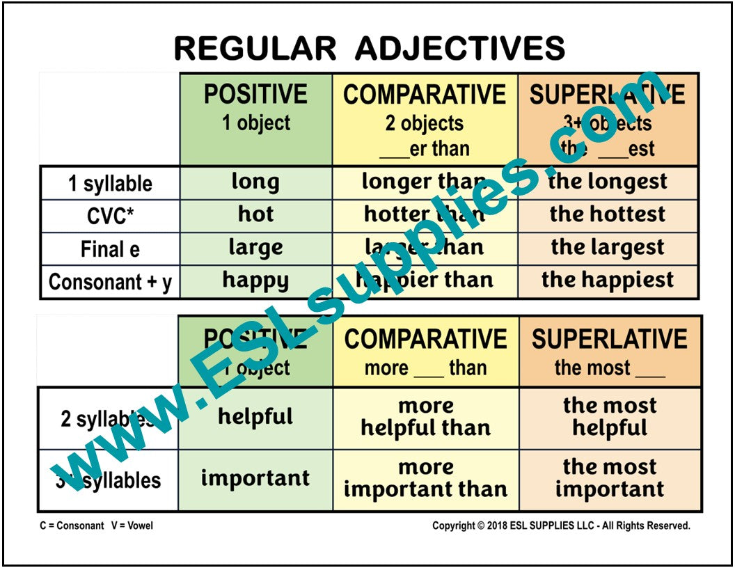 Regular Adjectives ESL English Grammar Classroom Chart Poster