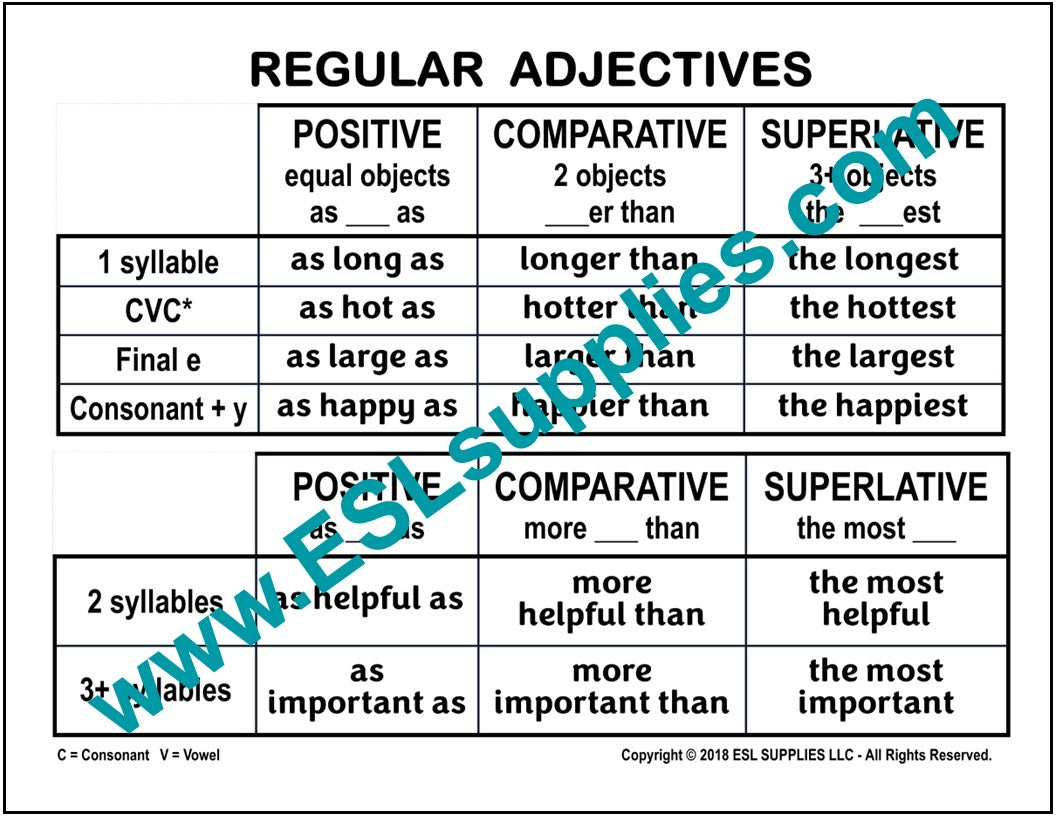 Normal Adjectives Regular Adjectives- ESL ELD English Language Grammar Classroom Poster ...