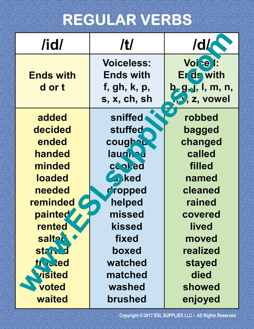 Regular Verbs Notes Regular Verbs- ESL ELD English Grammar Education Classroom Poster – ESL ...