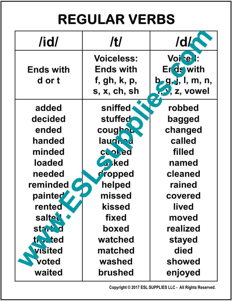Regular Verbs- ESL ELD English Grammar Education Classroom Poster – ESL ...