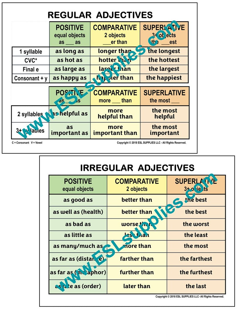 Regular Irregular Adjectives ESL English Language Grammar Poster Chart