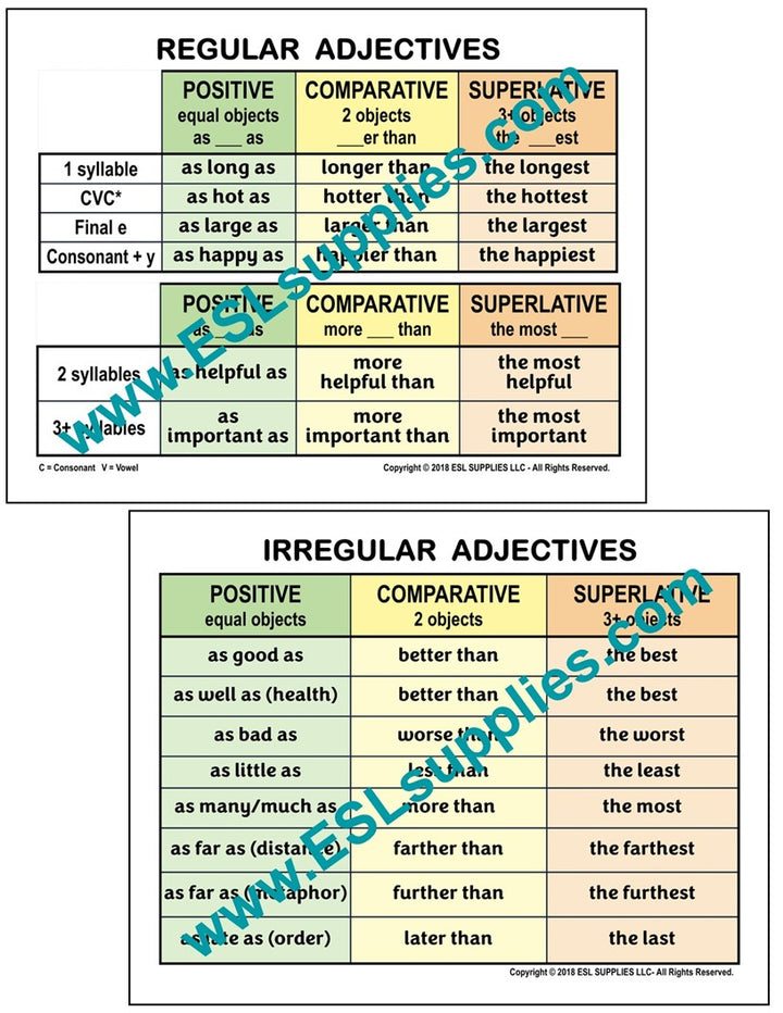 Regular Irregular Adjectives ESL English Language Grammar Poster Chart