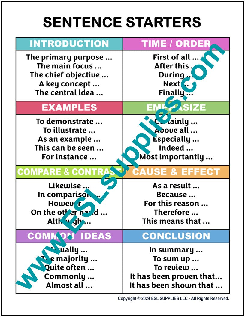 Sentence Starters ESL Classroom Anchor Chart Poster