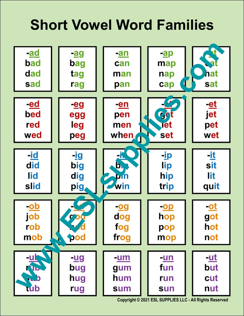 Short Vowel Word Family ESL Classroom Anchor Chart Poster