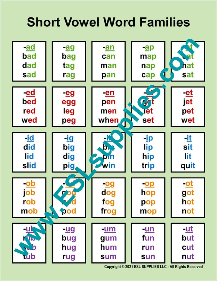Short Vowel Word Family ESL Classroom Anchor Chart Poster