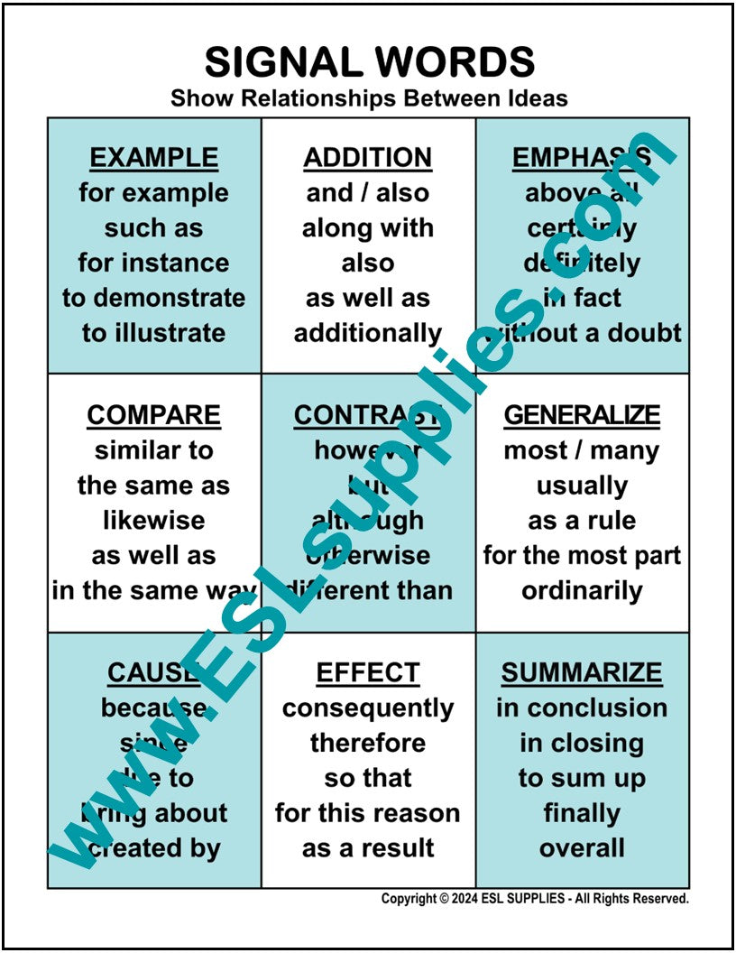 Signal Words ESL Classroom Anchor Chart Poster