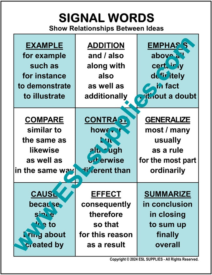 Signal Words ESL Classroom Anchor Chart Poster