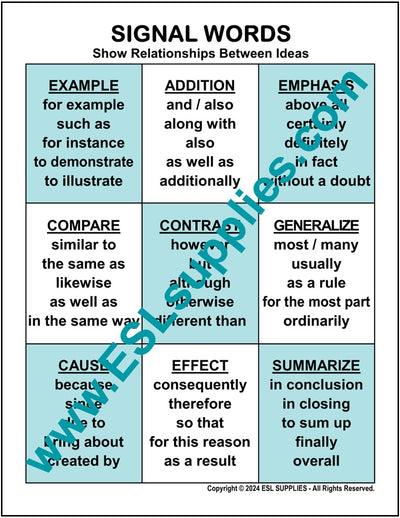 Signal Words- ESL ELD English Writing Education Classroom Poster – ESL ...
