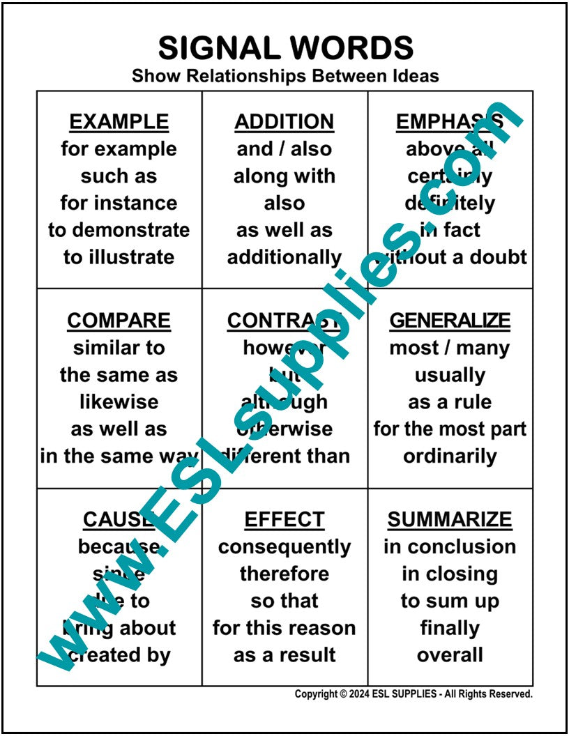 Signal Words- ESL ELD English Writing Education Classroom Poster – ESL ...