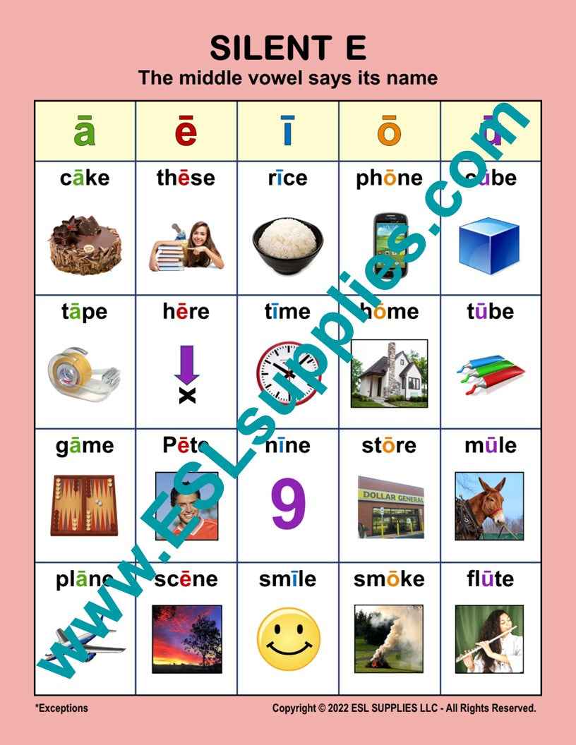 Silent E Vowels ESL Classroom Anchor Chart Poster