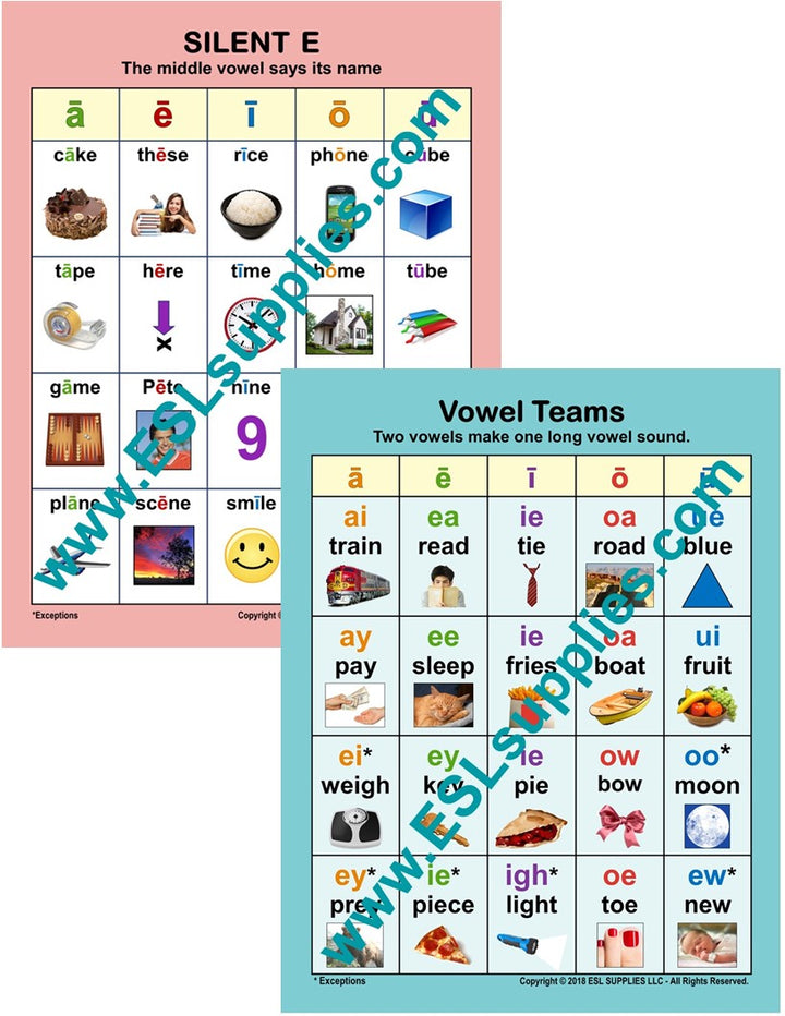 Silent E, Vowel Teams ESL Classroom Anchor Chart Poster