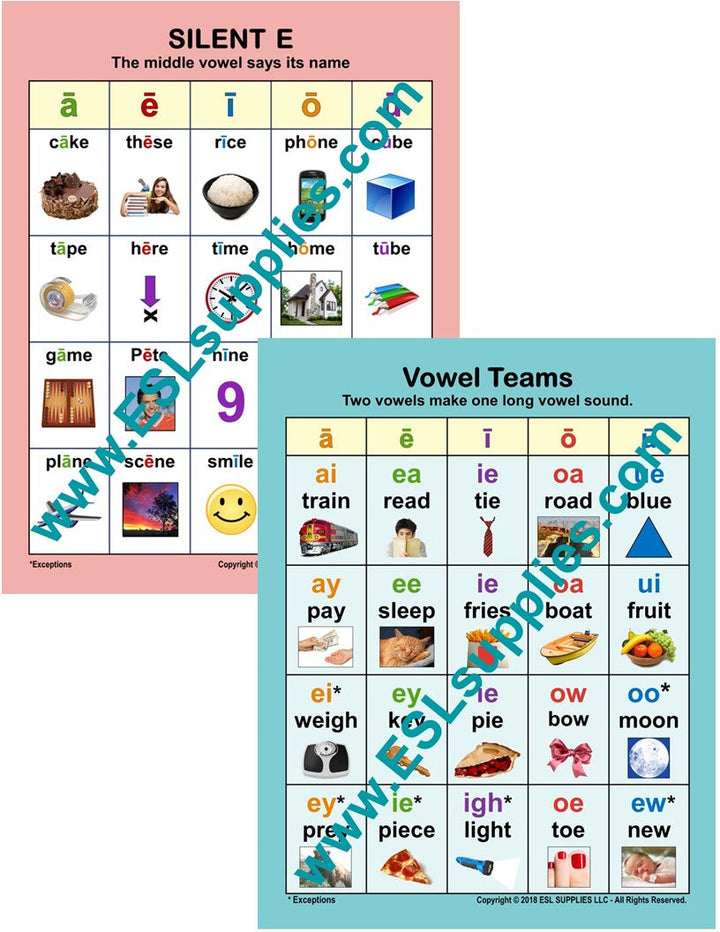 Silent E, Vowel Teams ESL Classroom Anchor Chart Poster