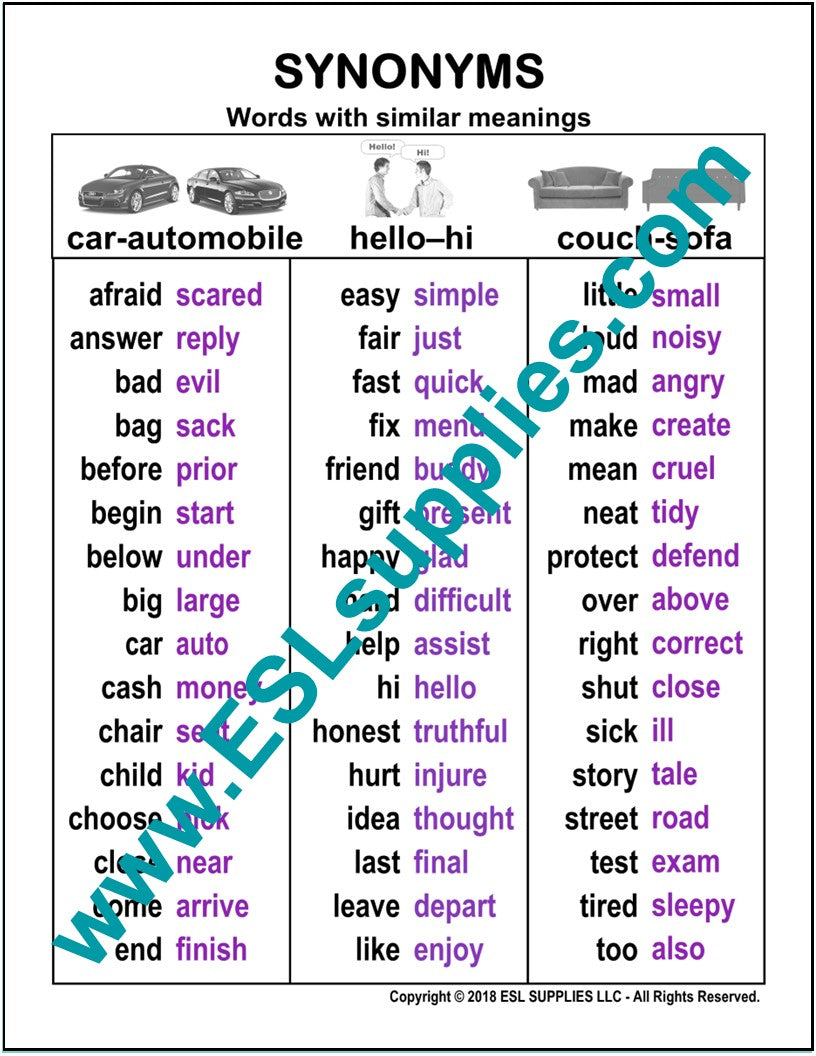 Synonyms K12ESL English Language Classroom Poster Chart, Vocabulary Word Skills ESL Supplies