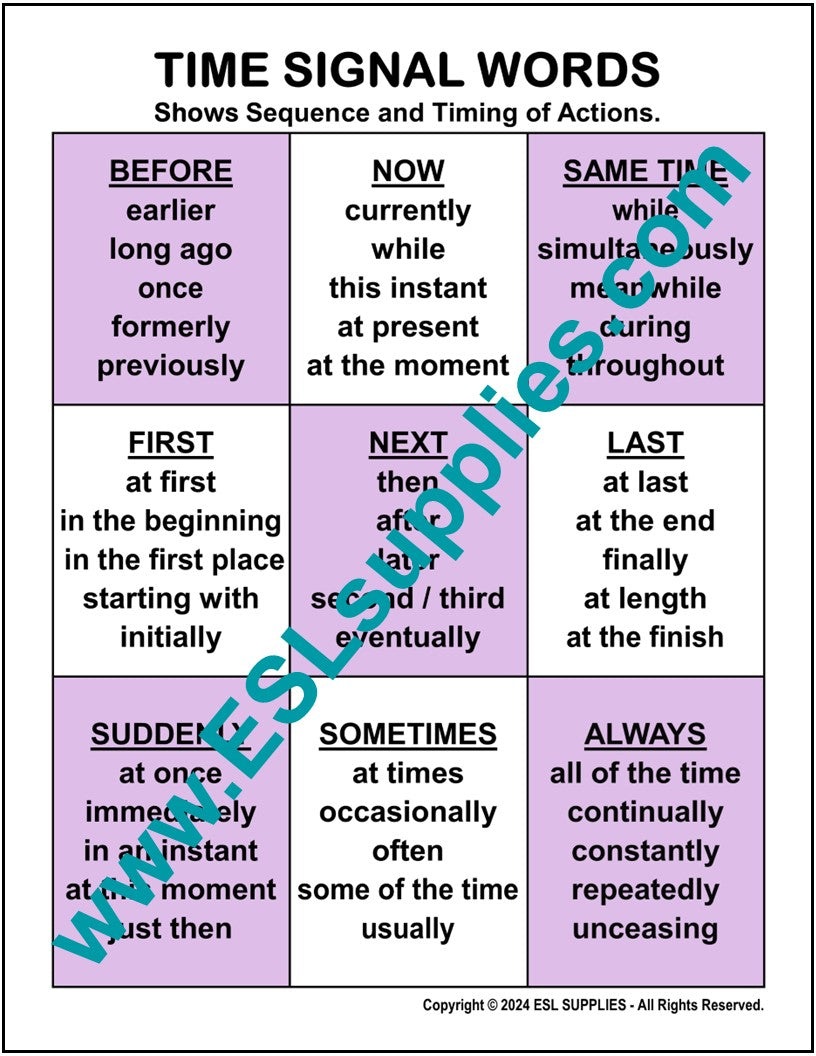 Time Signal Words- ESL ELD English Writing Education Classroom Poster ...