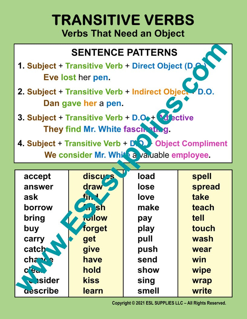 Transitive Verbs ESL Classroom Anchor Chart Poster
