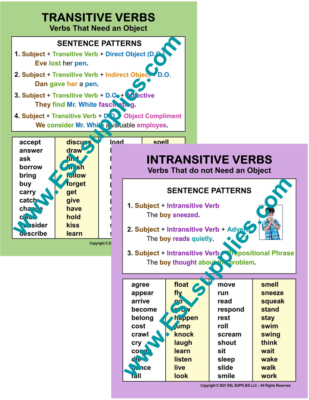 Transitive, Intransitive Verbs ESL English Language Classroom Poster Chart