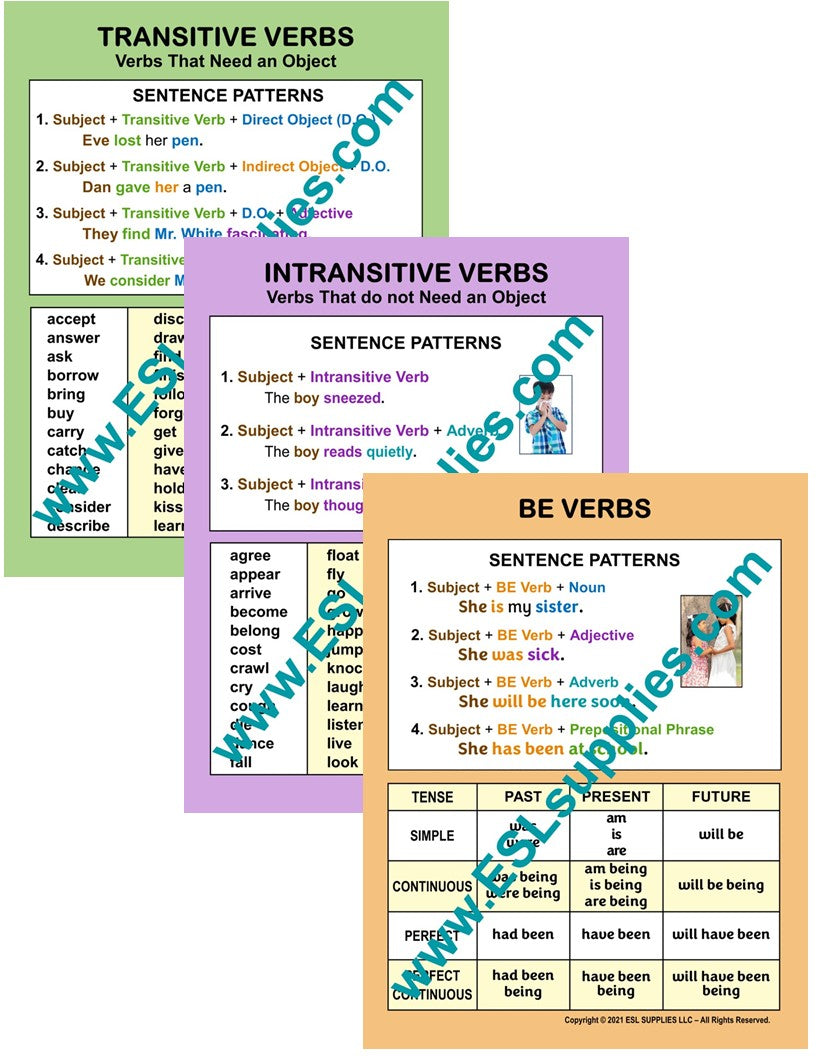Intransitive Verbs- ESL ELD English Language Classroom Poster Chart ...