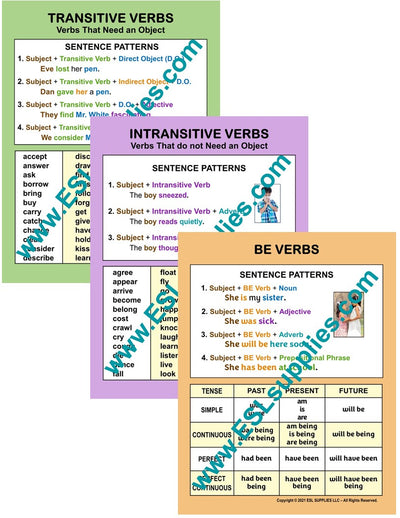 Transitive, Intransitive, Be Verb Set ESL Classroom Anchor Chart Poster