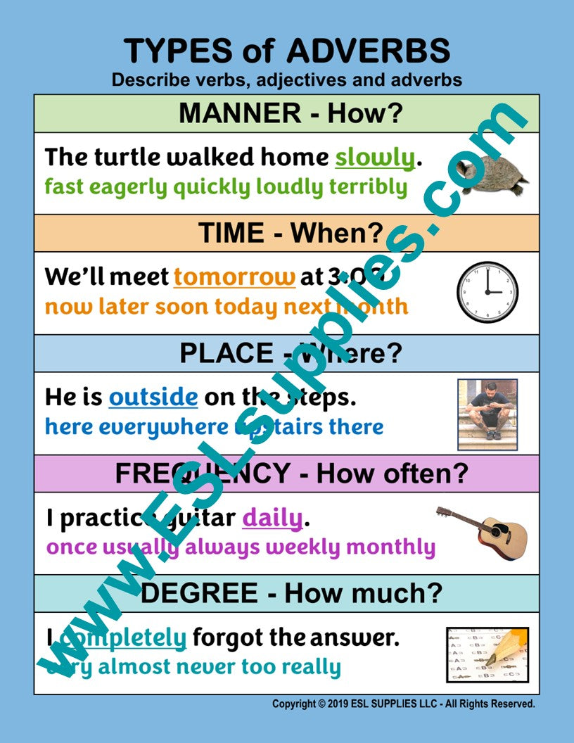 Types of Adverbs ESL Classroom Anchor Chart Poster