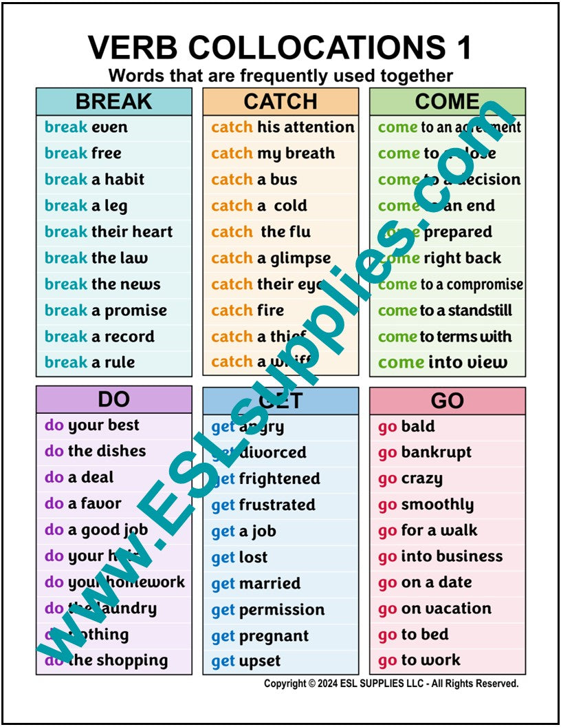 Verb Collocations- ESL ELD English Vocabulary Classroom Poster Word ...
