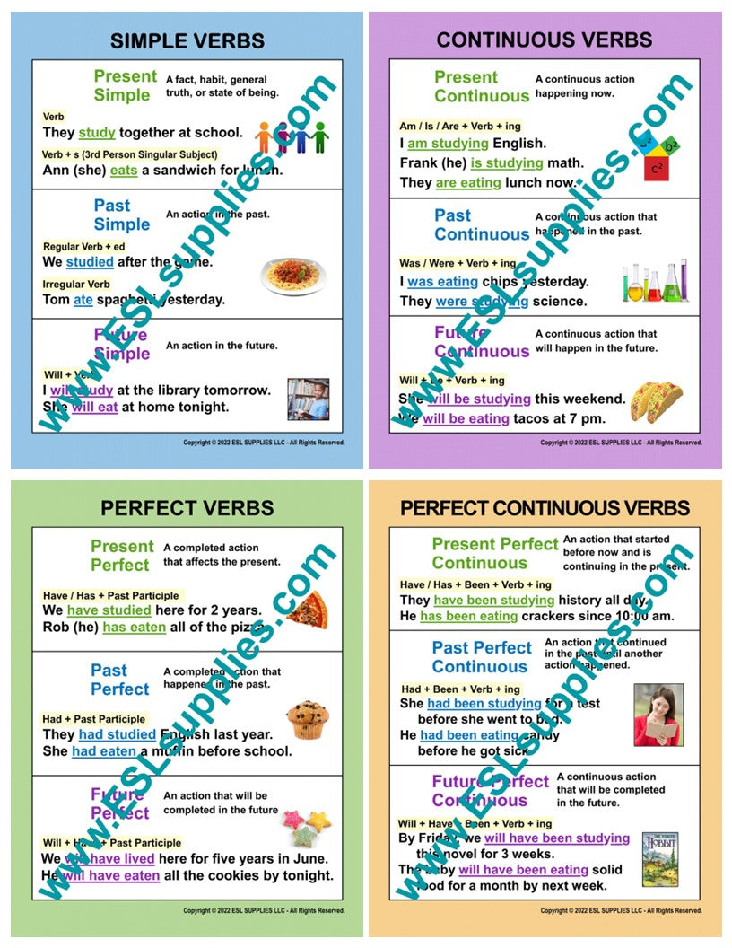Verb Tense Set ESL Classroom Anchor Chart Posters