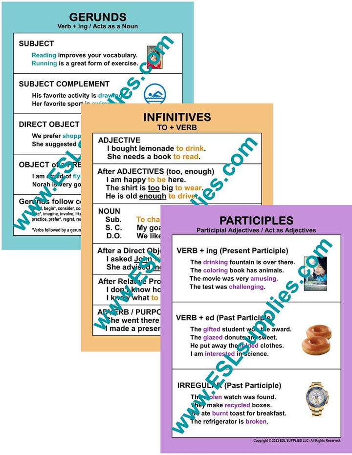 Verbal Set ESL English Grammar Classroom Poster Charts