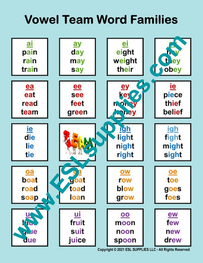 Vowel Team Word Families ESL Classroom Anchor Chart Poster