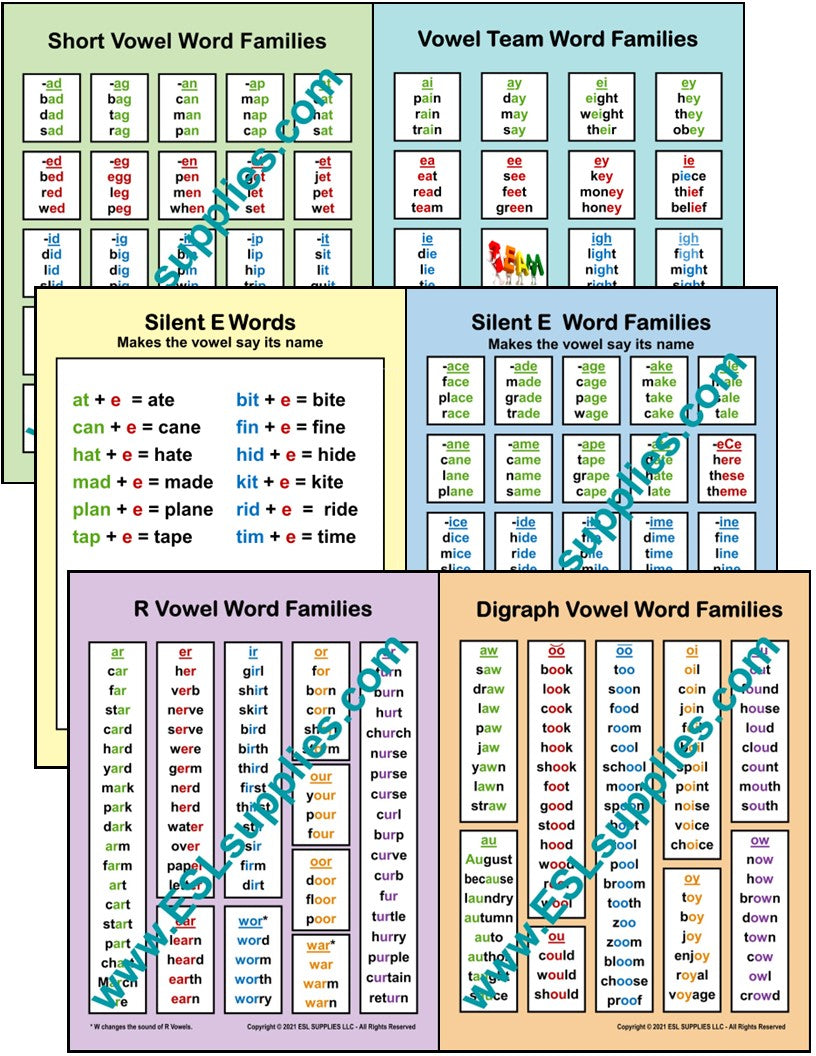 Digraph Vowel Word Family ESL English Educational Classroom Poster ...