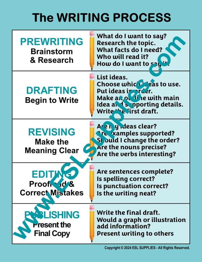 The Writing Process