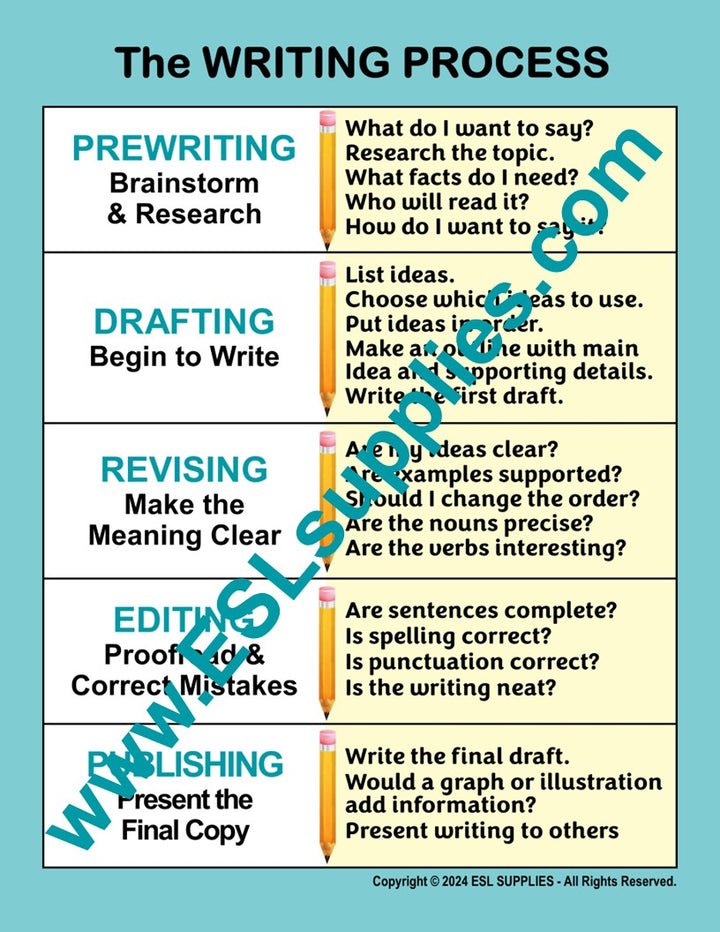 The Writing Process