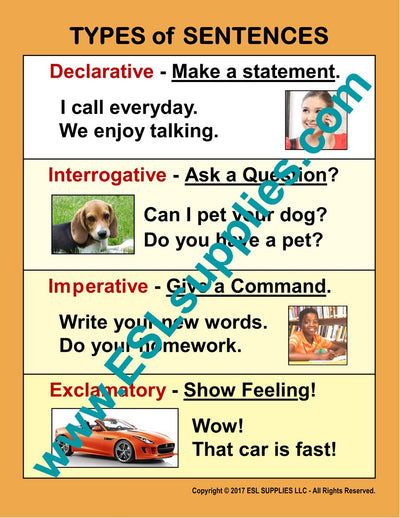 Types of Sentences ESL Classroom Anchor Chart Poster