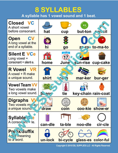 8 Syllables ESL English Language Reading Classroom Chart Poster