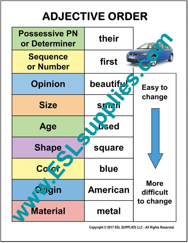 Adjective Order ESL English Language Grammar Classroom Poster Chart