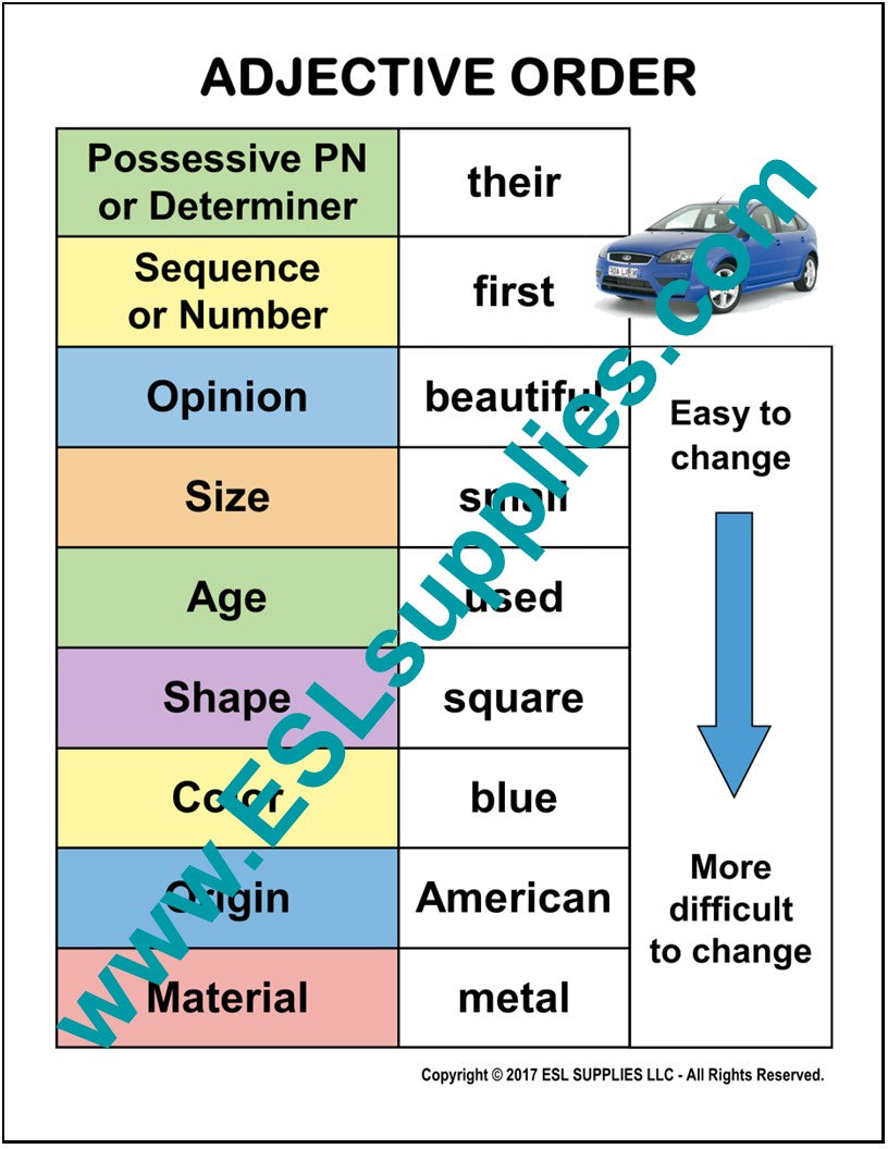 Adjective Order ESL English Language Grammar Classroom Poster Chart
