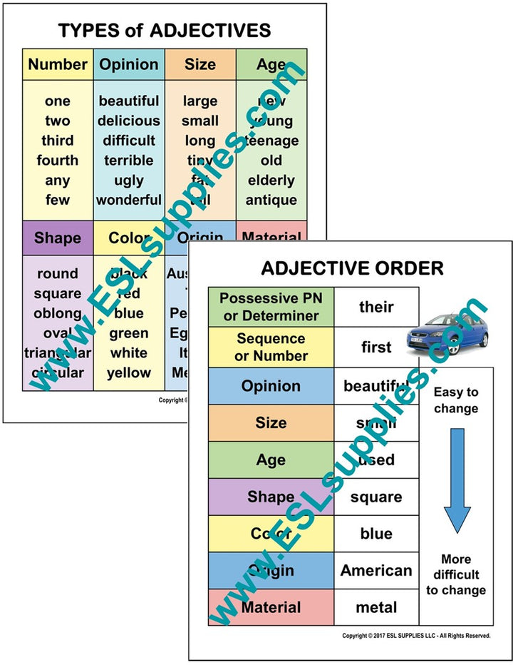 Adjective Order & Types of Adjectives ESL English Language Grammar Classroom Poster Chart