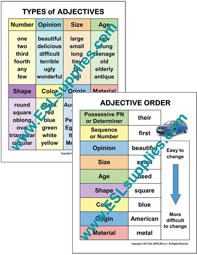 Adjective Order & Types of Adjectives ESL English Language Classroom Poster Chart
