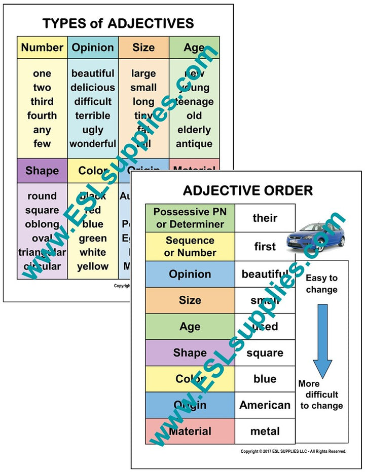 Adjective Order and Types ESL English Language Classroom Poster Chart
