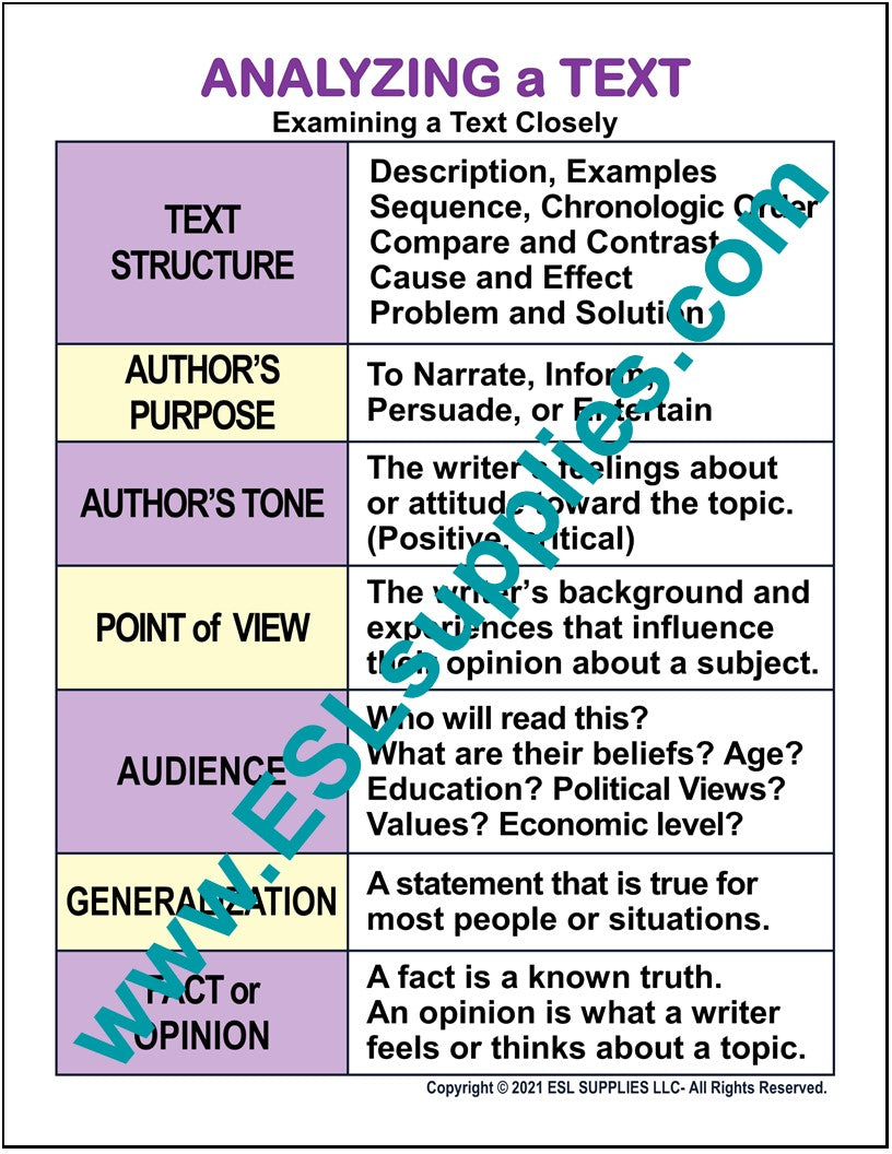 Analyzing a Text- ELD ESL English Reading Education Classroom Poster ...