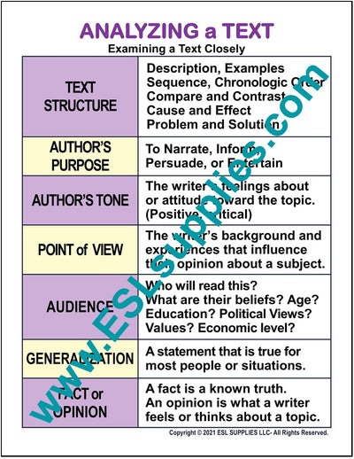 Analyzing a Text ESL Classroom Anchor Chart Poster