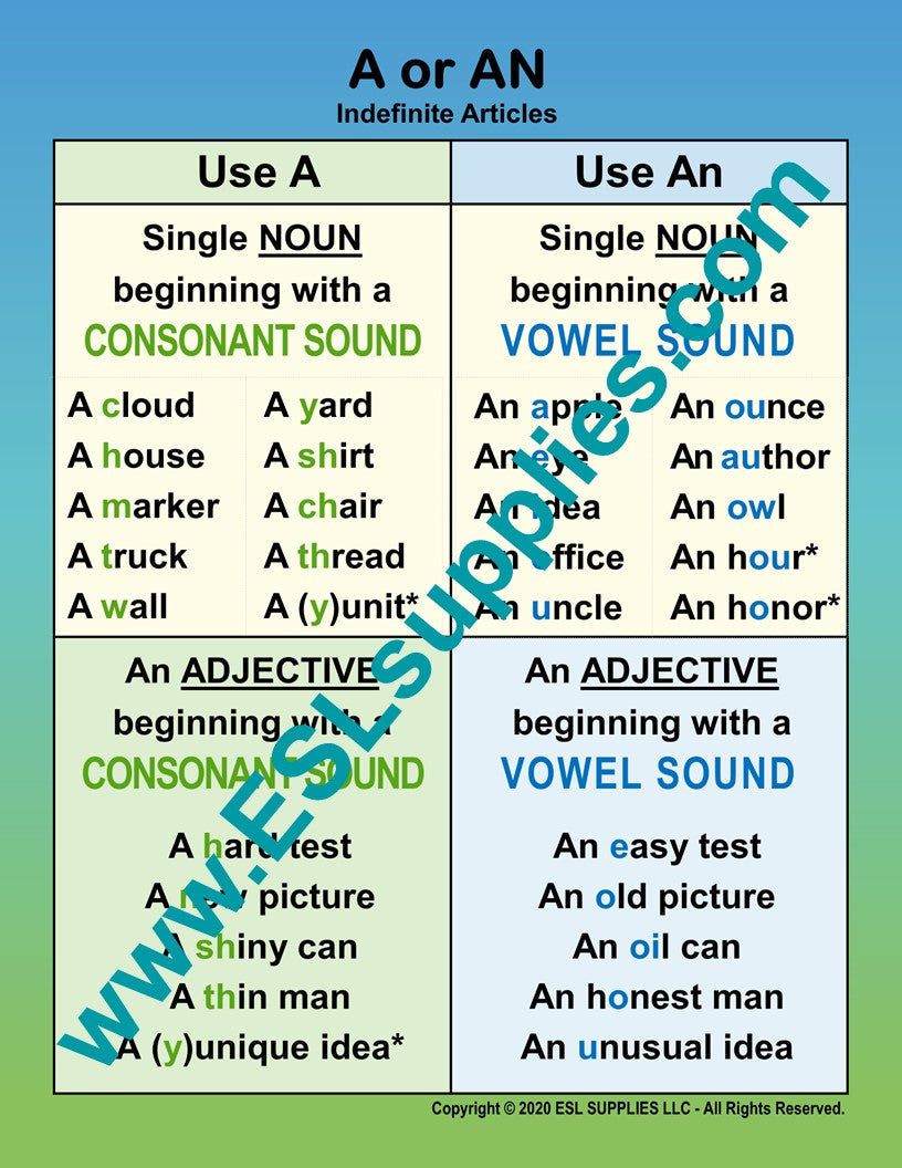 Indefinite Article ESL English Language Classroom Poster Chart