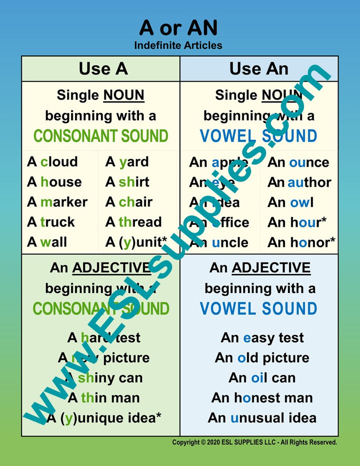 Indefinite Article ESL English Language Classroom Poster Chart